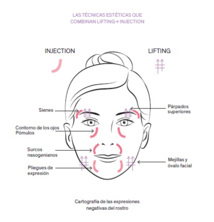 Lift integral: Expresiones negativas del rostro